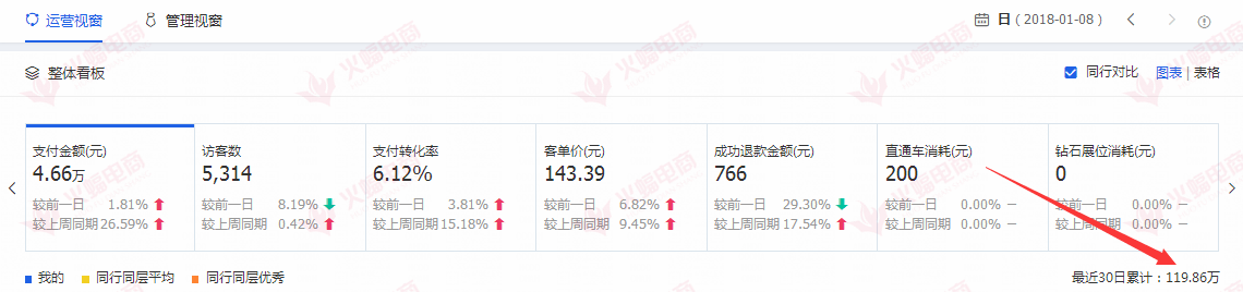 【家具类目】定向的店铺标签应该怎么打？只需这一个技巧